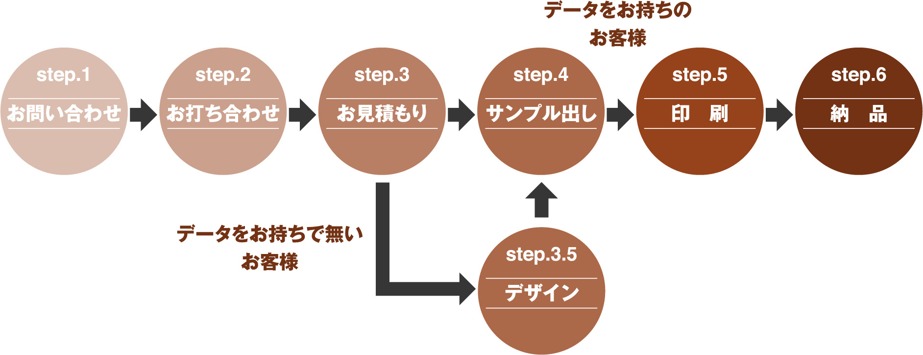 みーこ様 お見積もりページ 晴れやか